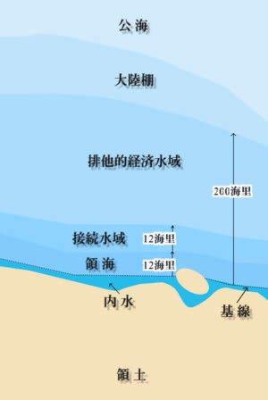 300px-Zonmar-ja.jpg 300px-Zonmar-ja.jpg