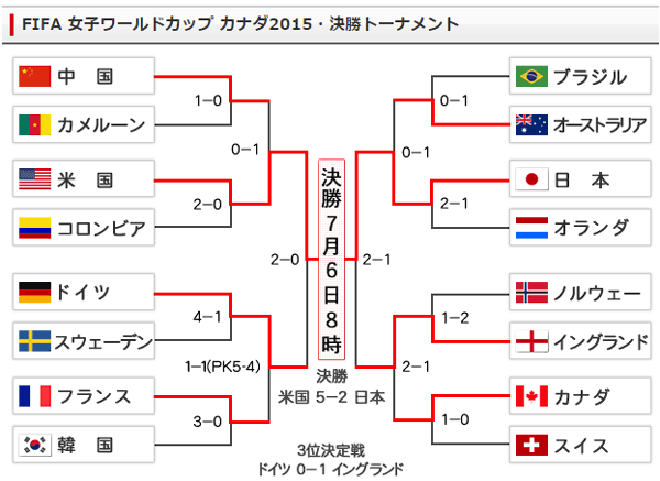 nadeshikojapan-worldcup2015