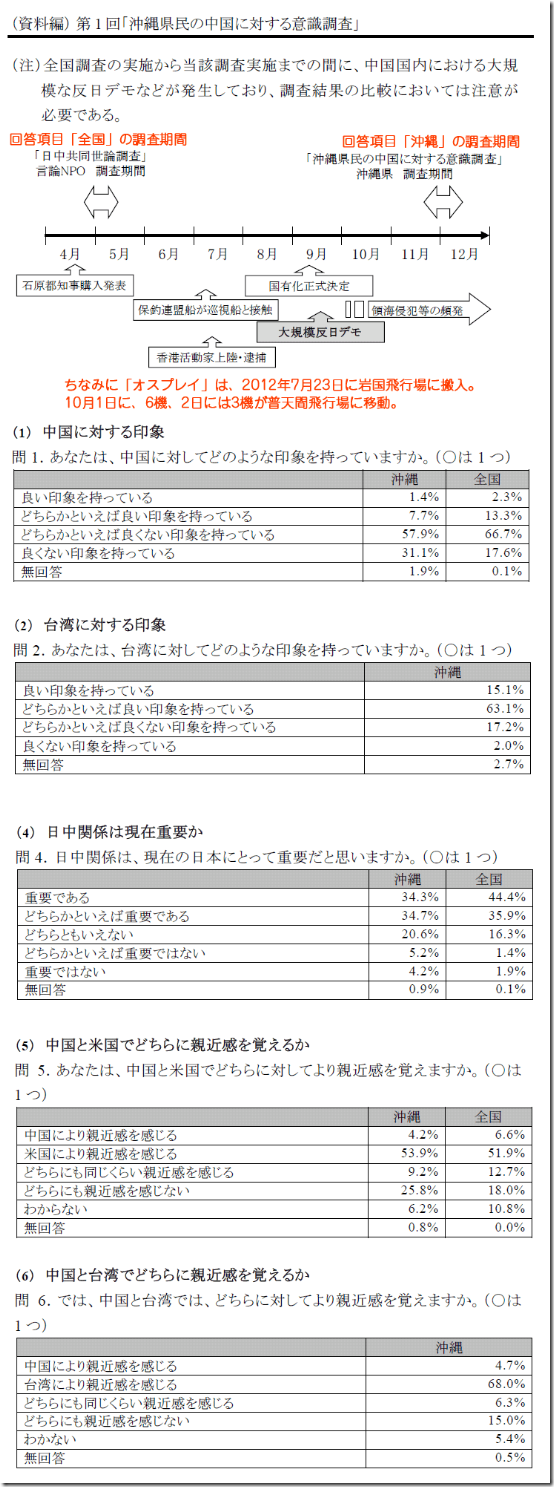 okinawa201200001