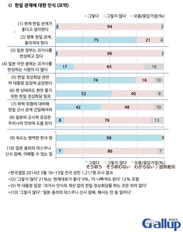 gallupkorea201400318