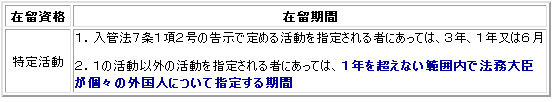 tokuteikatsudou.jpg