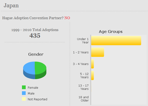 Adoptions-by-Country_Japan2010.png