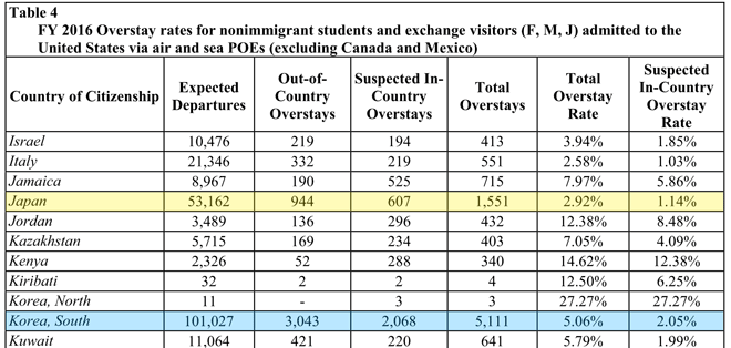 33Overstay-Report2016_30