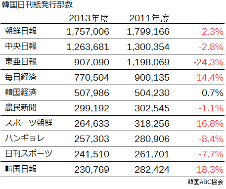 koreannewspaper2013