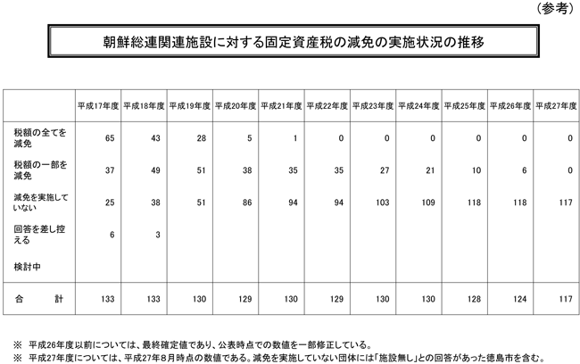 souren20150825605878