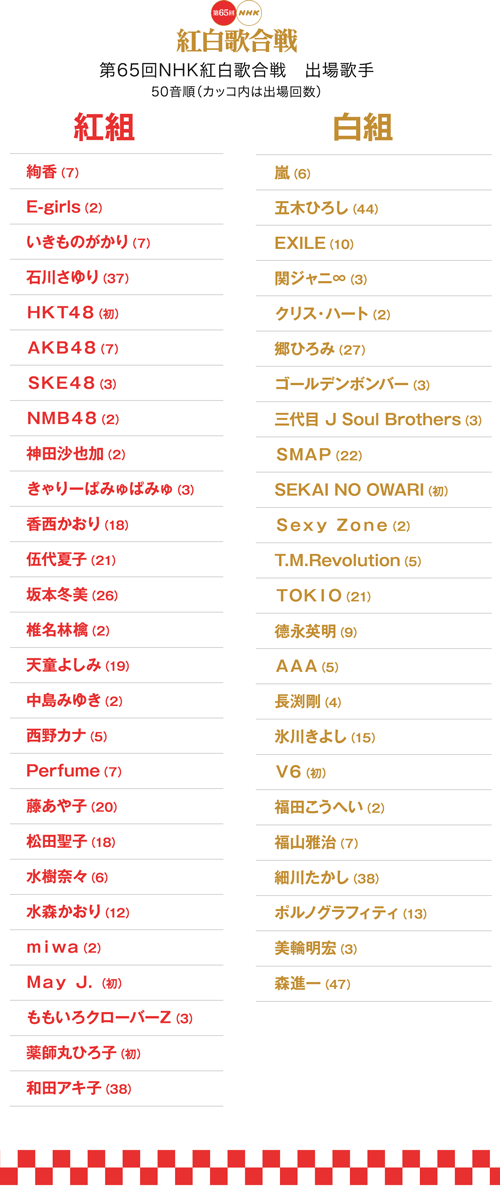 nhk652014kouhaku00028