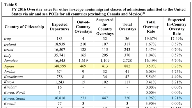 33Overstay-Report2016_35