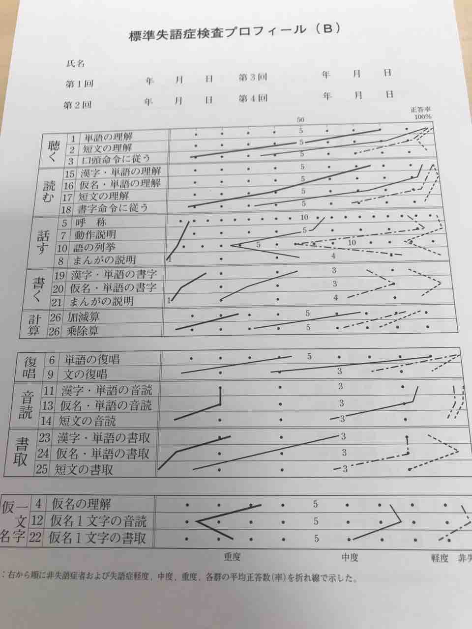 高次脳機能障害 言語聴覚士 St 国家試験対策ブログ