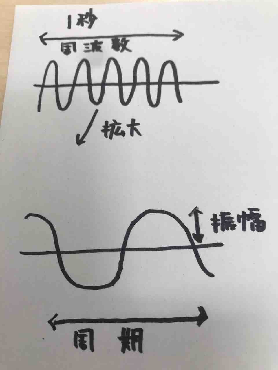 40 言語聴覚士 St 国家試験対策ブログ