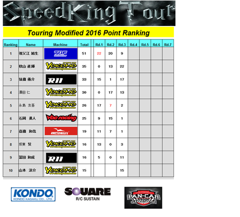 SPK_MOD_TOP10