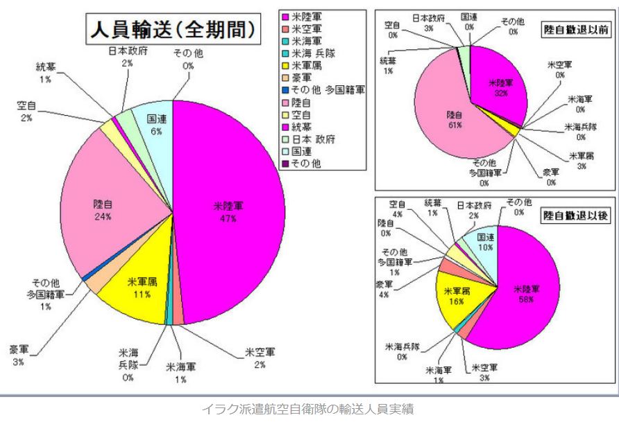 イラク派遣中の航空自衛隊員負傷隠蔽疑惑と自衛隊員の心の傷の問題 大腿部をメスで切り自殺した自衛隊医師も Tacmedaブログ 有事医療を考える