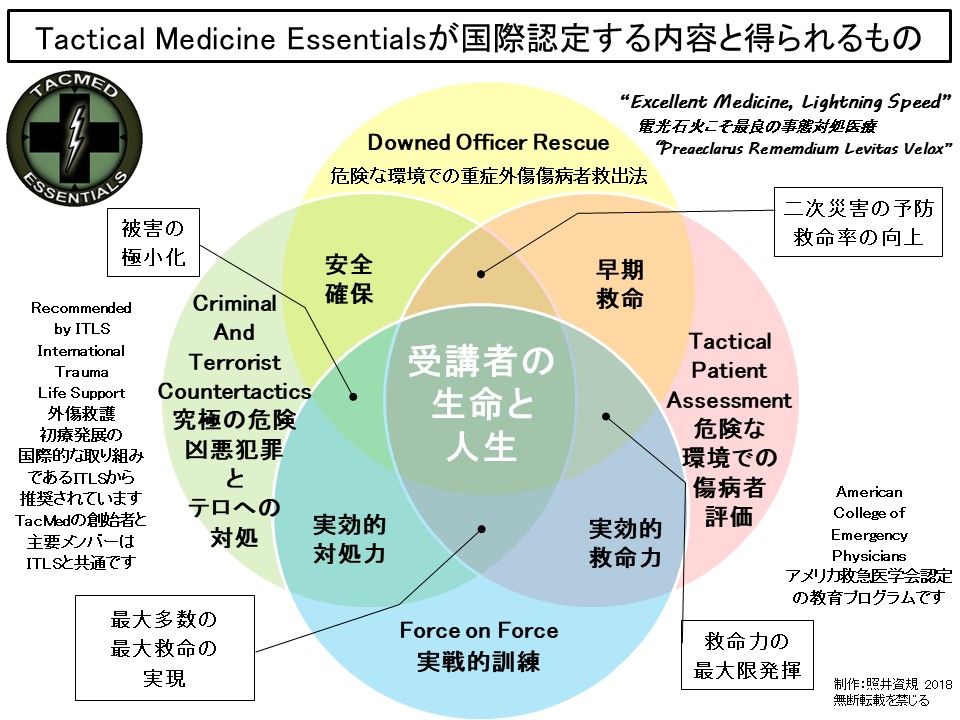 国際標準事態対処医療講習 Tactical Medicine ESSENTIALSコース