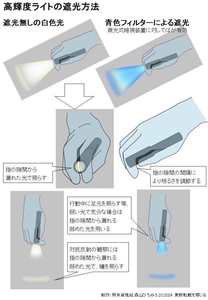 SSP閃光音響フラッシュライト」防災・防犯用品について検証しま