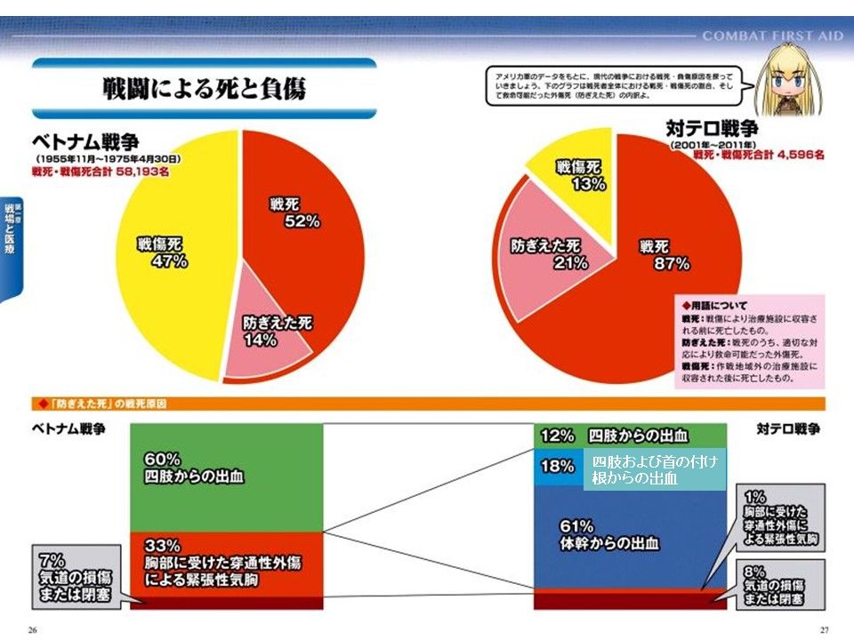 市民が止血帯の使い方を憶えたら その先にすべきこと 日本がもつべき救急のビジョン Tacmedaブログ 有事医療を考える
