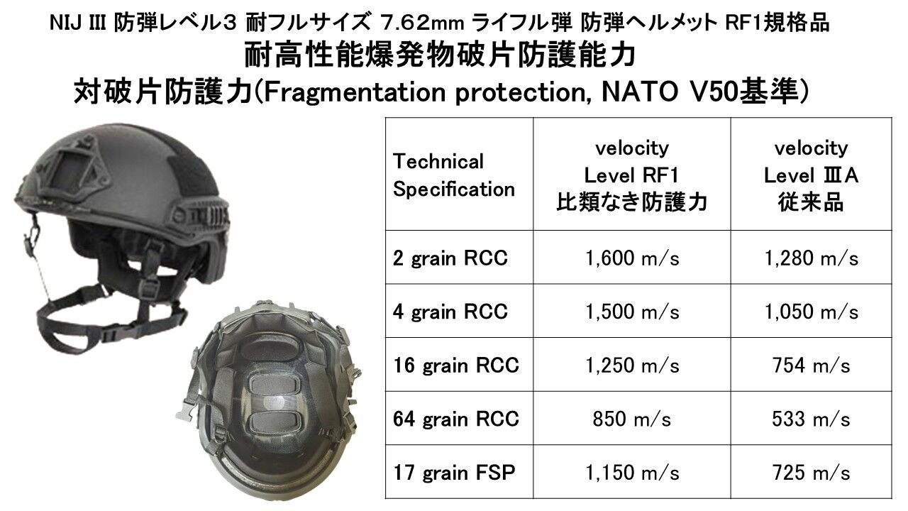NIJ III 防弾レベル3 耐フルサイズ 7.62mm ライフル弾 防弾