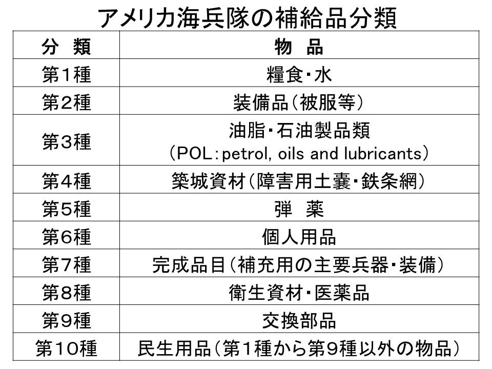 第 五 種 補給 品