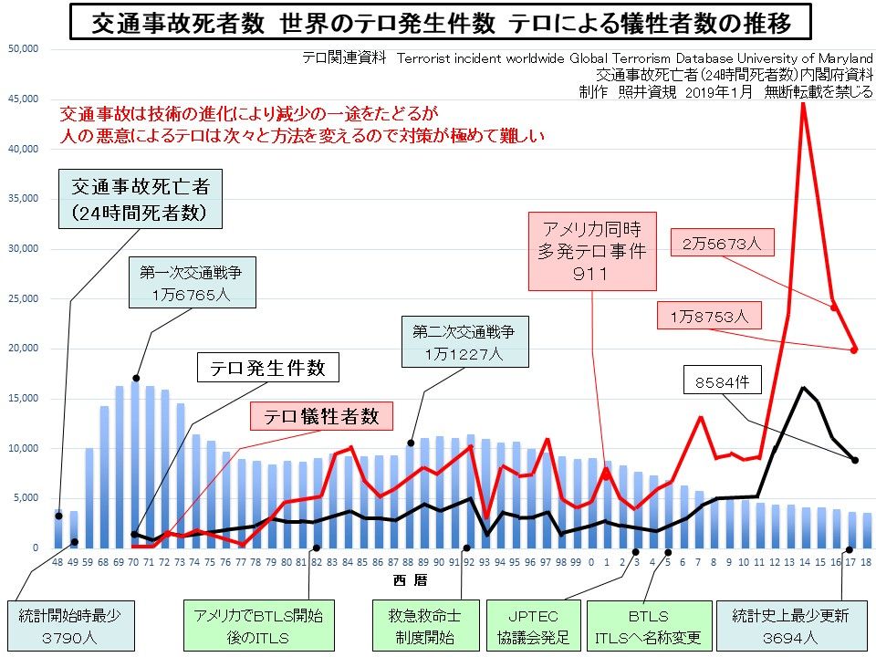 Tactical Medicine Essentials 事態対処医療 Tactical Medicine Essentials 国際標準事態対処医療教育が