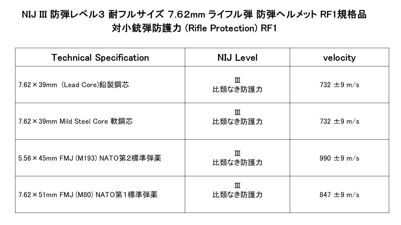 NIJ III 防弾レベル3 耐フルサイズ 7.62mm ライフル弾 防弾