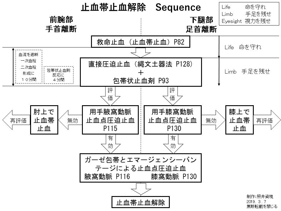 止血帯止血法以外のあらゆる救命止血法が学べる 改訂版 イラストでまなぶ 戦闘外傷救護 Tacmedaブログ 有事医療を考える いいえ戦争4個の医療止血帯アルミニウムウィンドラスで強化 緊急 Tk Gov Ba