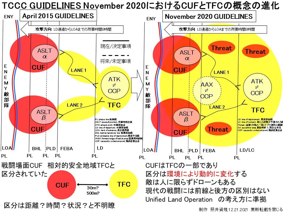TCCC 最新2024ガイドライン対訳解説本228ページ版など、新刊が出