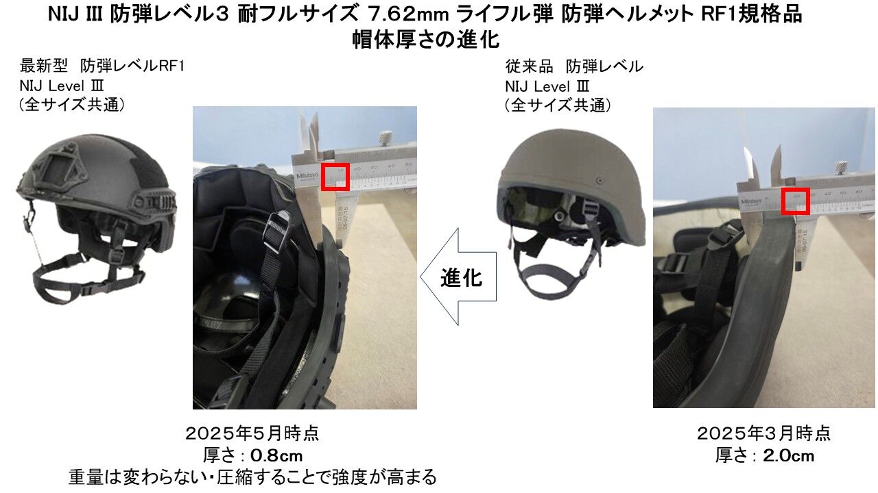 NIJ III 防弾レベル3 耐フルサイズ 7.62mm ライフル弾 防弾