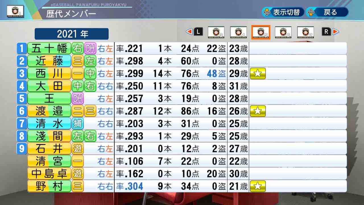 ムード の効果について実験してみよう パワプロをやろうよ 22 ムード の効果について実験してみよう パワプロをやろうよ 22