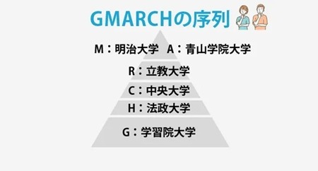 GMARCH
