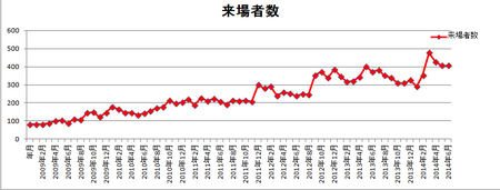 Blog2