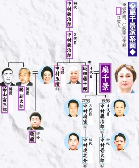 ��¼����Ϻ