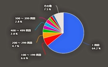 比率