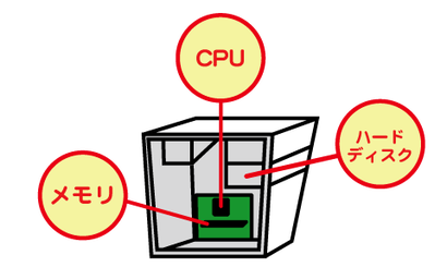 CPU1