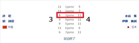 試合結果 (2)1