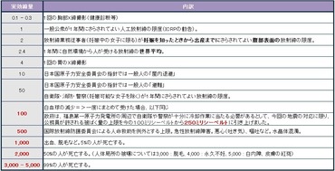 シーベル