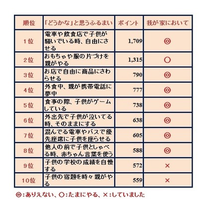 親子のふるまい