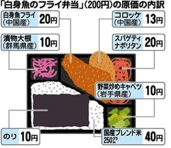 弁当原価