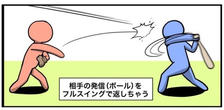 ¥Õ¥ë¥¹¥¤¥ó¥°