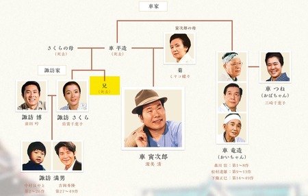 family tree