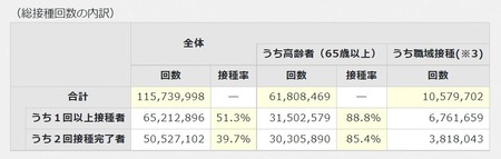 ワクチン接種 (2)