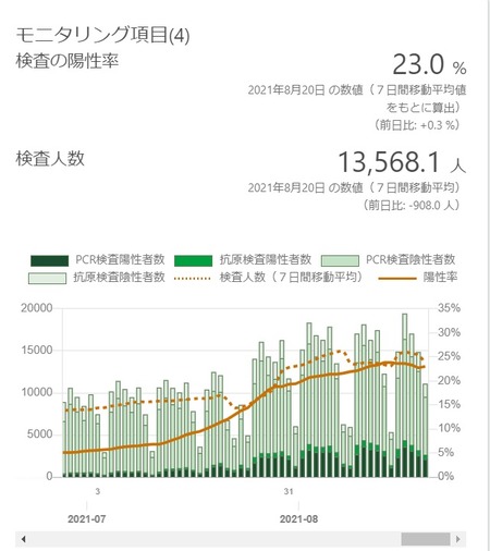 陽性率