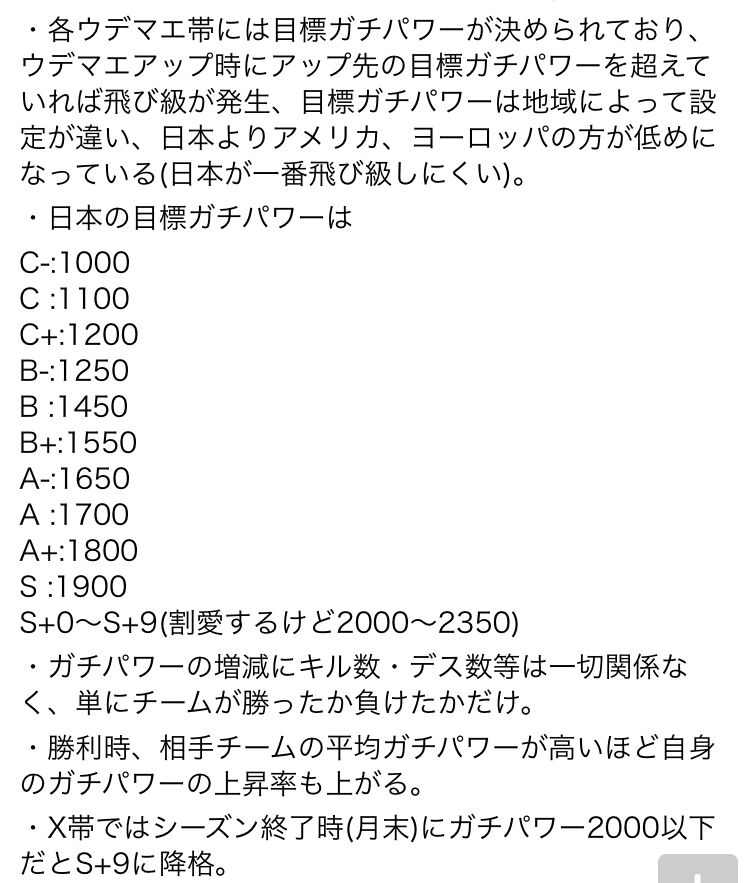 スプラ S 9のガチパワーは2350が目安だと内部データに書かれているからそれ以下は適正xですらないぞ スプラトゥーンまとめ スプラ S 9のガチパワーは2350が目安だと内部データに書かれているからそれ以下は適正xですらないぞ スプラトゥーンまとめ
