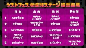 スプラトゥーン攻略まとめ