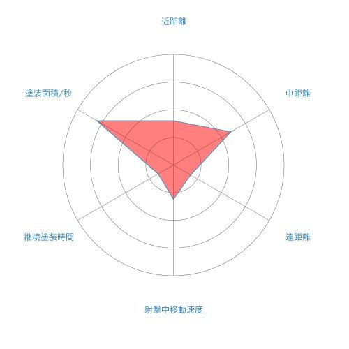 プライムシューターコラボ スプラトゥーン武器研究所