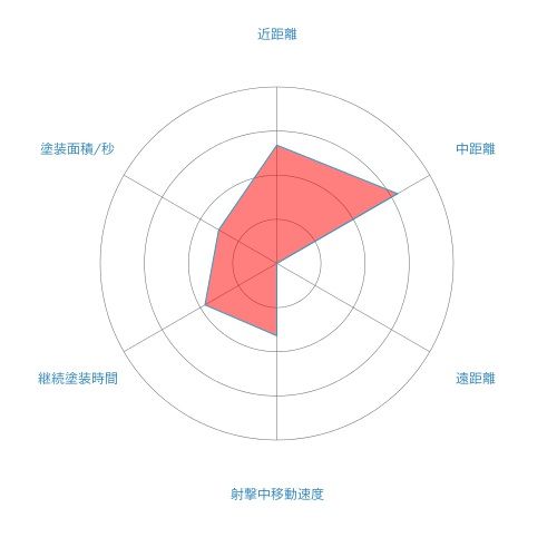 52ガロンデコ スプラトゥーン武器研究所