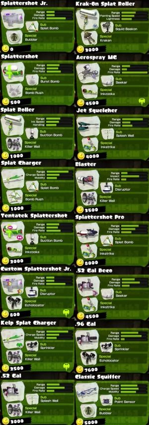 Splatoon（スプラトゥーン）まとめ攻略