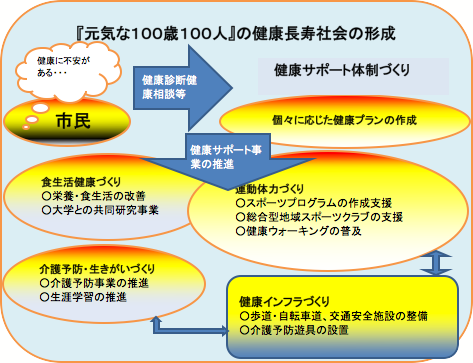 日進長寿