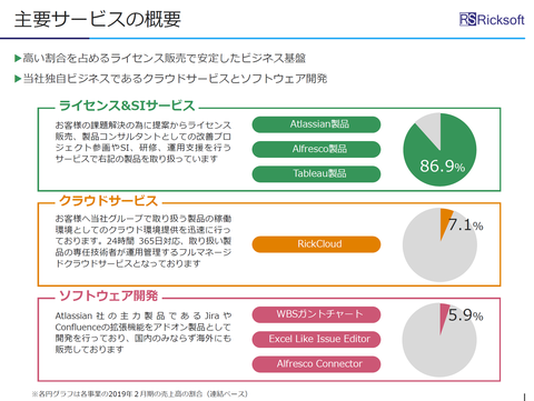 サービス