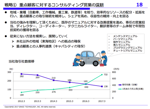 取引社数