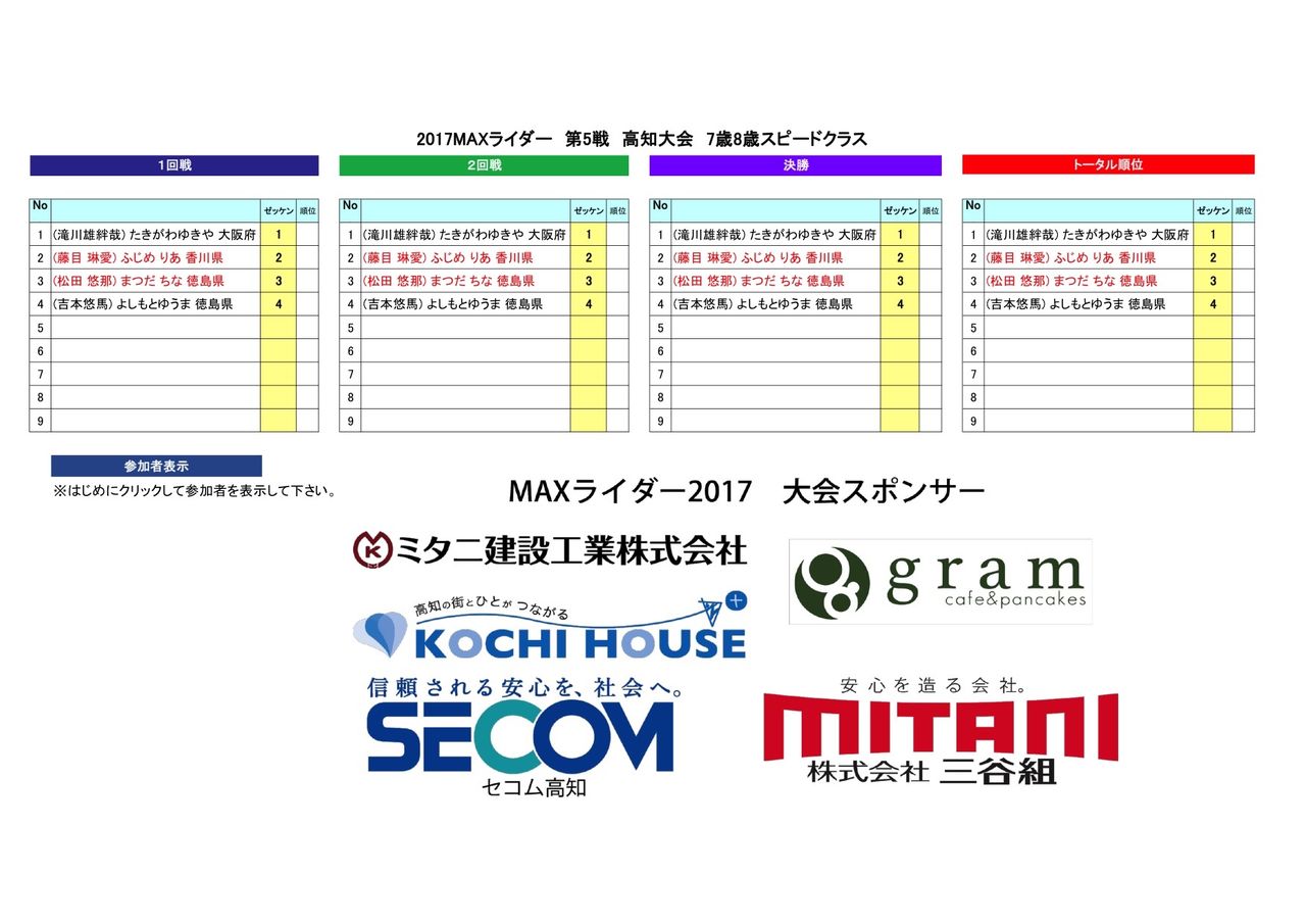 5第5戦MAXライダー7歳8歳スピードヒート表