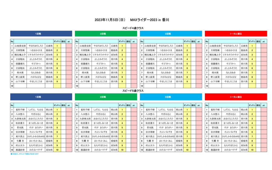 ����゚����゙4�С�5��