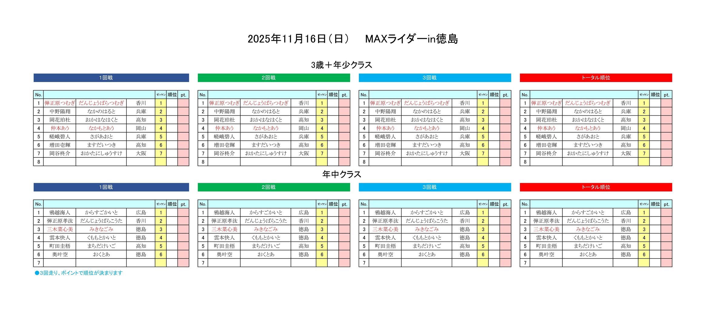 2025.11.16 3�С�ǯ����ǯ��ҡ���ɽ